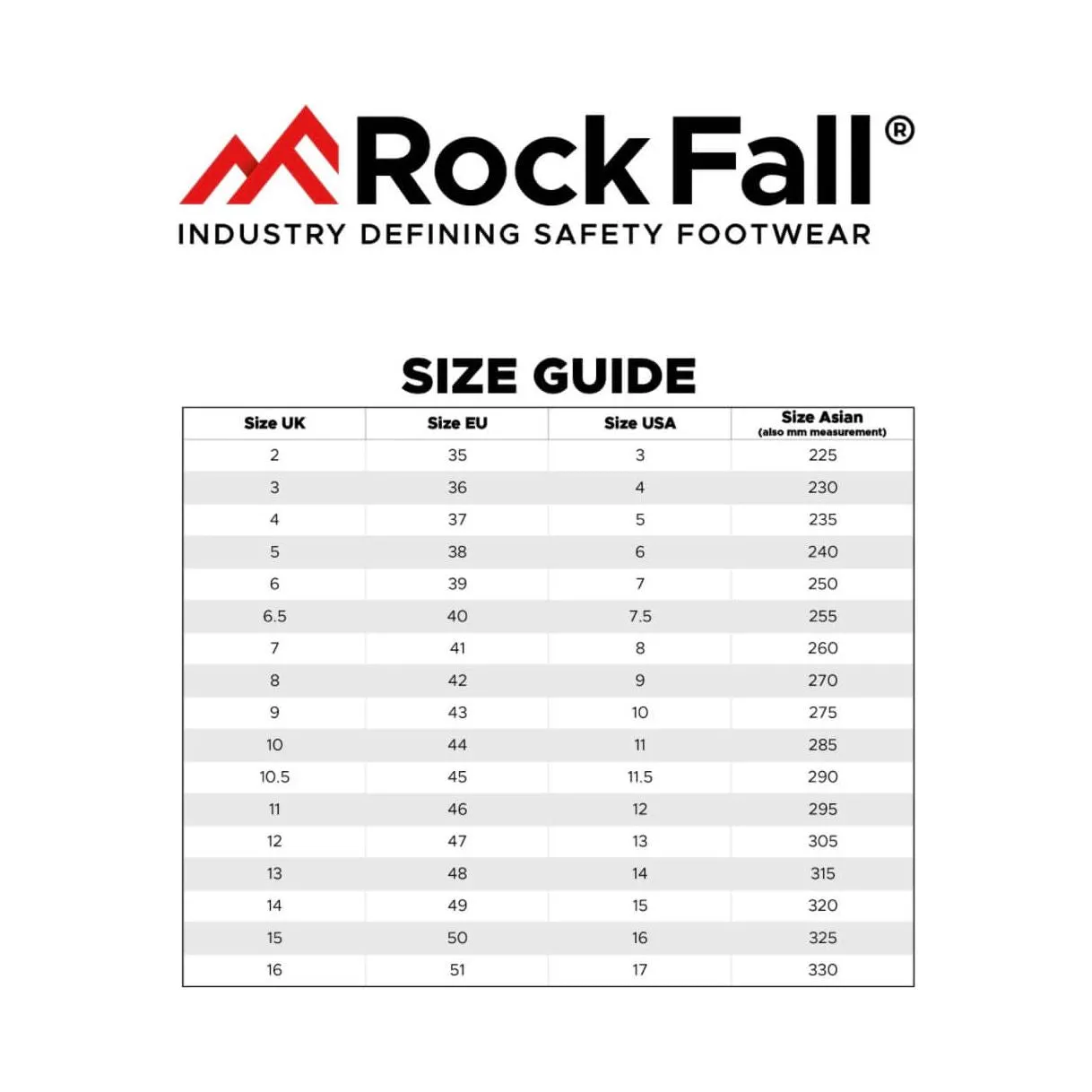 RockFall FaraDRI ESD S3 Safety Trainers RF008